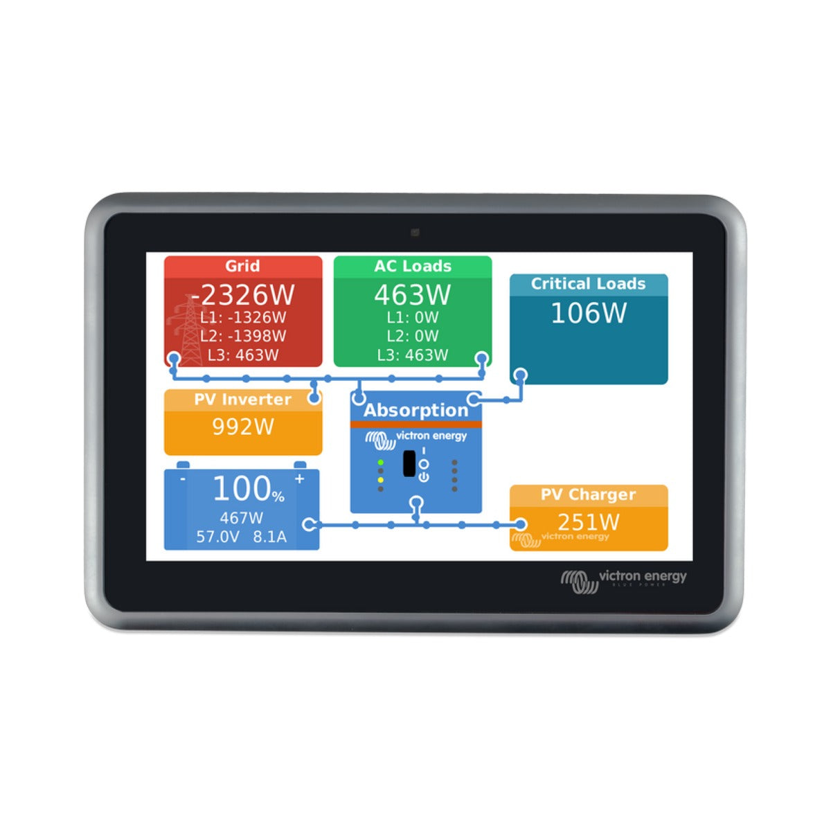 Victron BPP900480100 Ekrano GX, front view of a touchscreen in a silver frame showing grid and PV power tiles