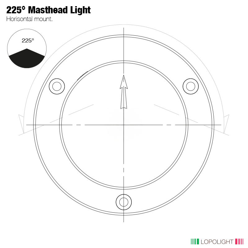 Lopolight NL300-038-B-RPM-I 5nm 225° White, Masthead, Double, Dimm, Ice-class, Black (lopolight.com image)
