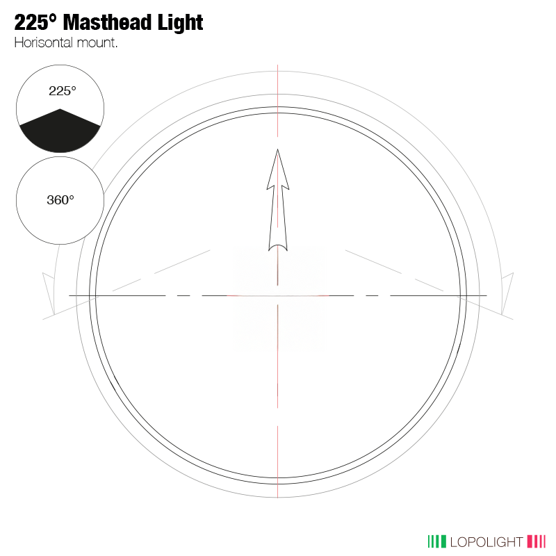 Lopolight NL300-138+114G2ST-B-CD 6nm Masthead, Double + 3nm 360° Red, Double, Black (lopolight.com image)