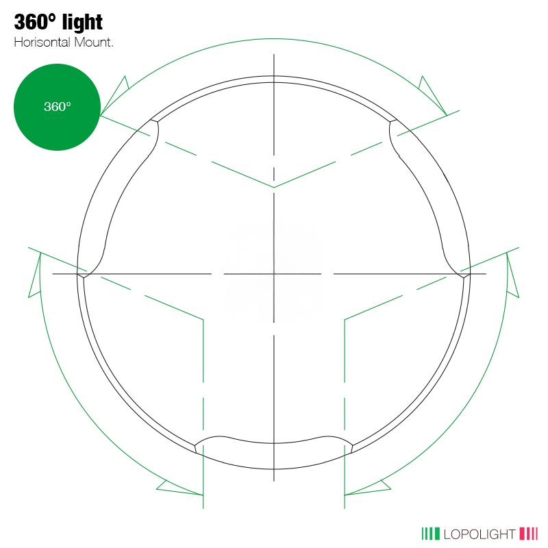 Lopolight NL300-115G2-B 3nm 360º Green, CD/CS Alu Base, Black (lopolight.com image)